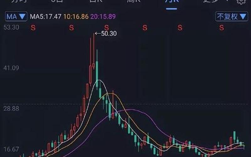 三一重工股票股息率，三一重工股票股息率高吗-第1张图片-金银屋