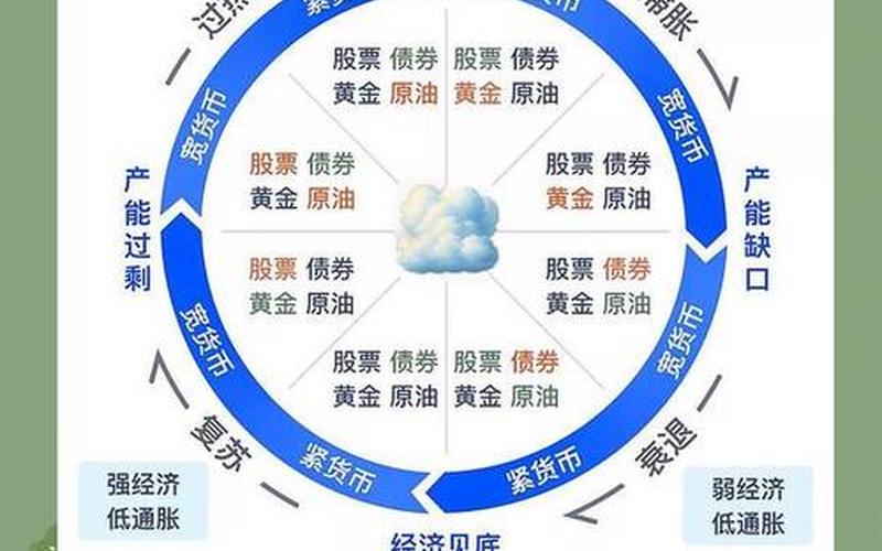 顺周期板块有哪些股票配资-第1张图片-金银屋