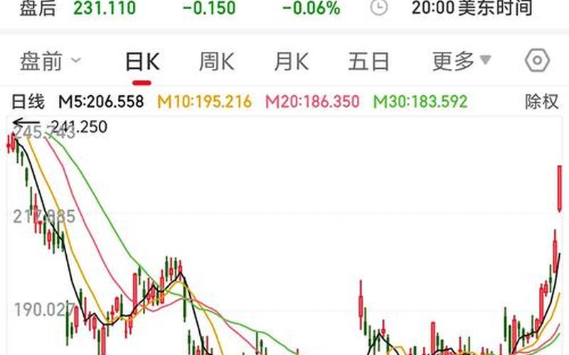 特斯拉股票拆股-第1张图片-金银屋