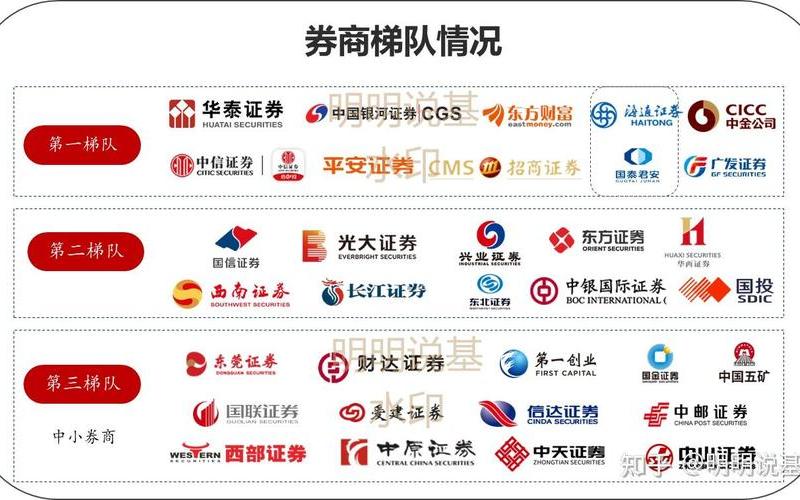 配资炒股配资开户券商推荐 十大龙头券商-第1张图片-金银屋