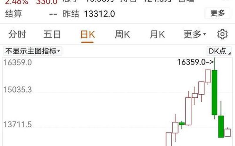 恒生指数和恒生股指期货(恒生期货指数是港股还是A股)-第1张图片-金银屋 恒生指数和恒生股指期货(恒生期货指数是港股还是A股)-第1张图片-金银屋