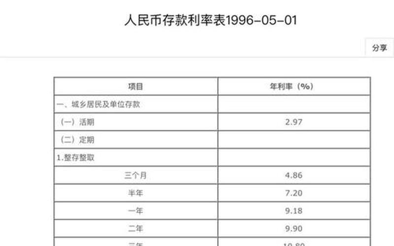 2019年记账式国债利率-第1张图片-金银屋