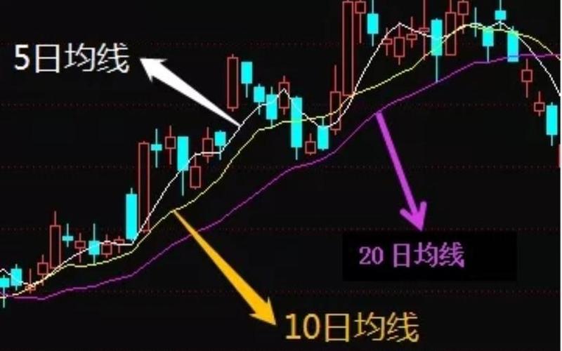 股票配资30分钟均线-第1张图片-金银屋