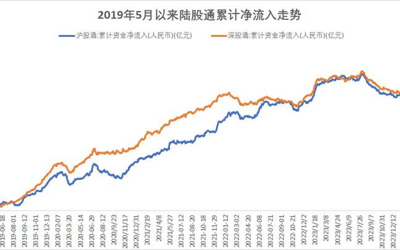 我国股票市场开始的时间-第1张图片-金银屋