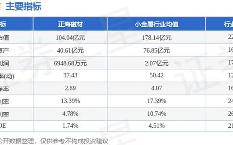 正海磁材的股票配资行情-第1张图片-金银屋