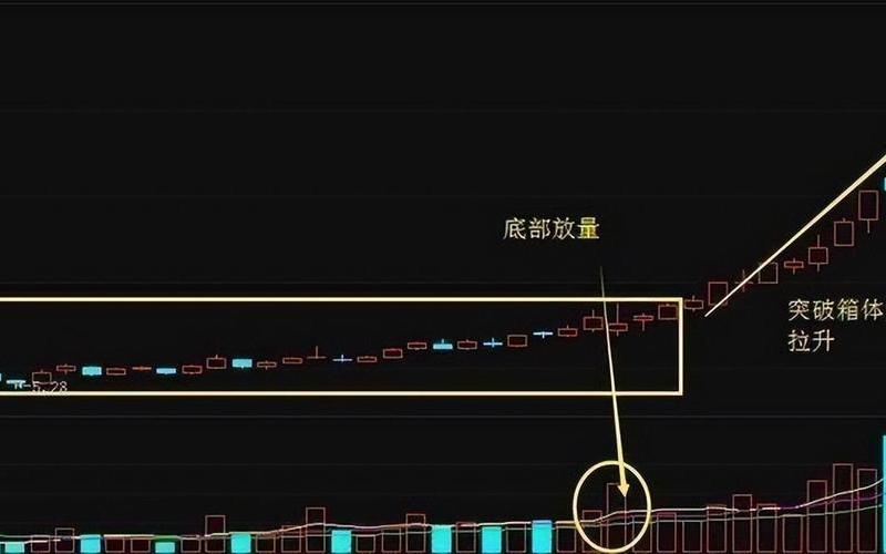 短股市短线黑马-第1张图片-金银屋