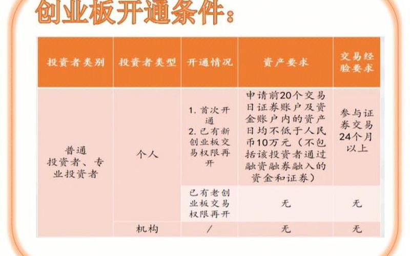 开通创业板条件-第1张图片-树涛168配资网_配资炒股平台及公司_股票配资门户网