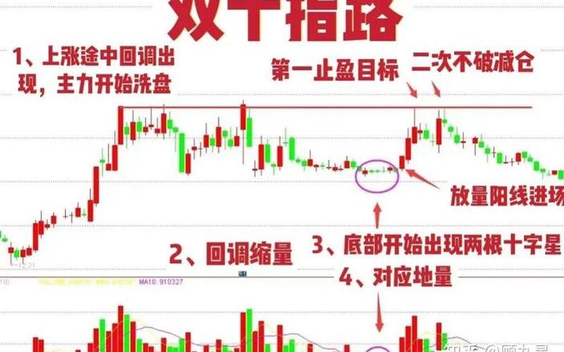低位十字星选股公式-第1张图片-树涛168配资网_配资炒股平台及公司_股票配资门户网