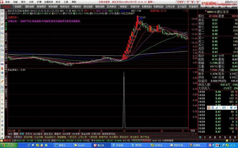 股市最好用的5个技术指标 几乎100胜率选股公式-第1张图片-金银屋
