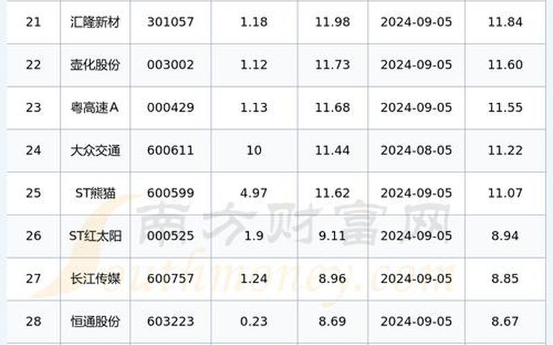 今日热门股票排行榜-第1张图片-金银屋