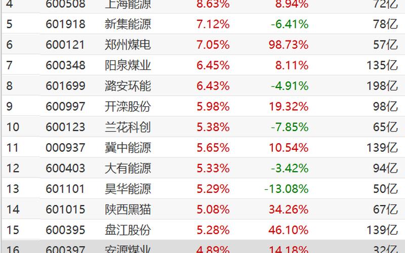 恒源煤电的股市行情-第1张图片-金银屋