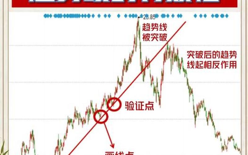 如何判断个股的趋势-第1张图片-金银屋