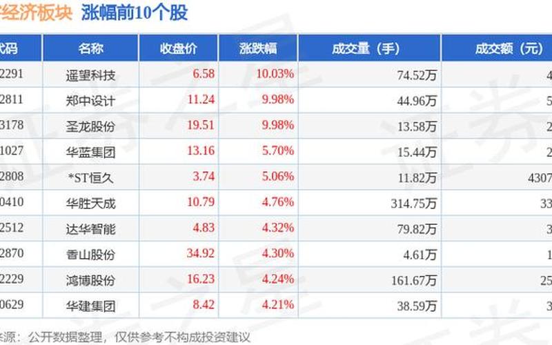 中远海发的股票配资行情-第1张图片-金银屋