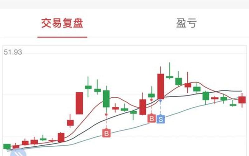 股票配资短线操作收益-第1张图片-金银屋