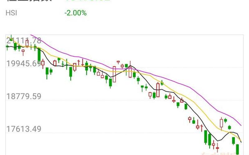 恒生指数跳空最低开(恒生指数短线拉升)-第1张图片-金银屋 恒生指数跳空最低开(恒生指数短线拉升)-第1张图片-金银屋