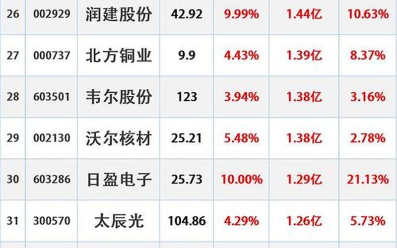 最近股票配资行情中国重工-第1张图片-金银屋