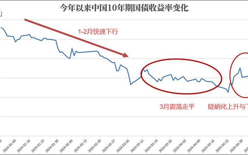 债券的名义收益率-第1张图片-金银屋