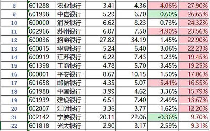 银行股可以长期持有吗-第1张图片-金银屋