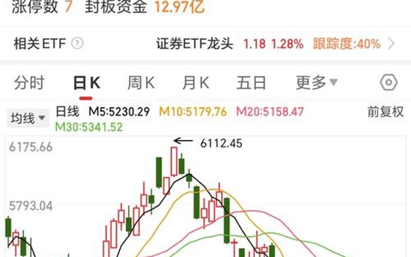 CSX运输的配资炒股行情-第1张图片-金银屋