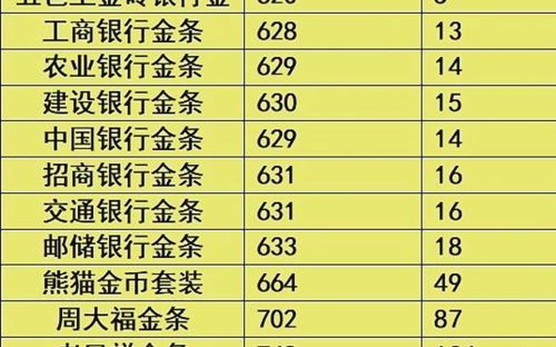 投资金条买哪个银行-第1张图片-金银屋
