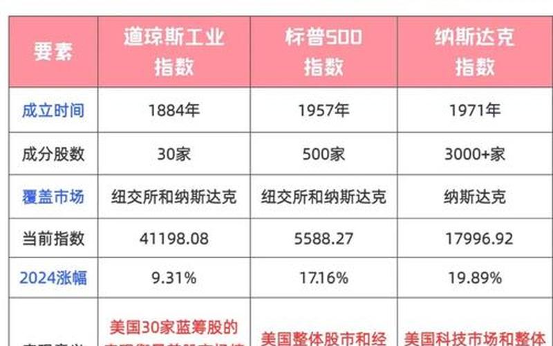 美国三大指数配资炒股行情-第1张图片-金银屋