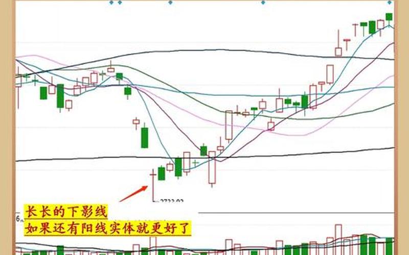 股市里的阴线和阳线-第1张图片-金银屋