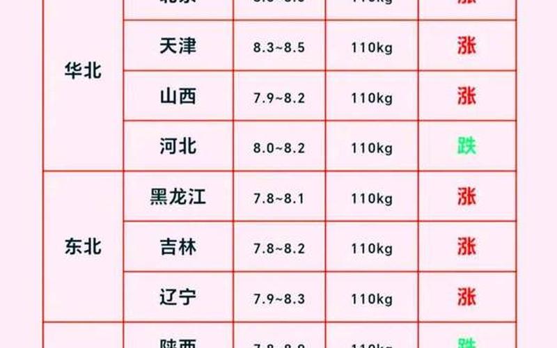 生猪肉配资炒股行情-第1张图片-金银屋