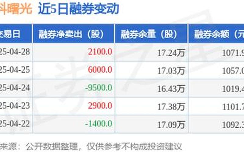 沪深股票配资行情中科曙光-第1张图片-金银屋