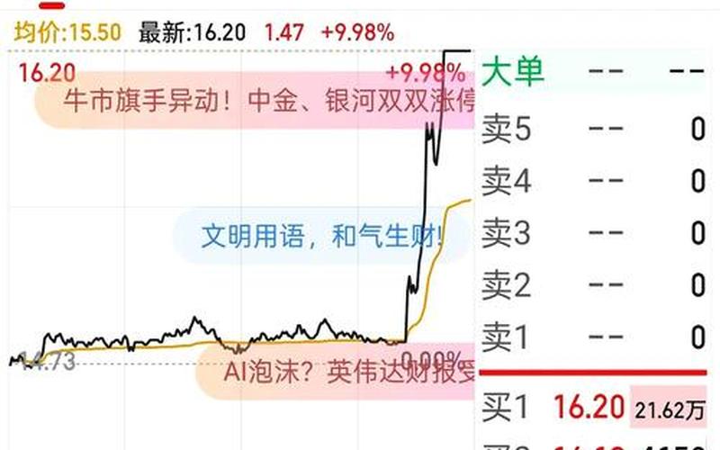 王金奎最近推荐的股票-第1张图片-金银屋