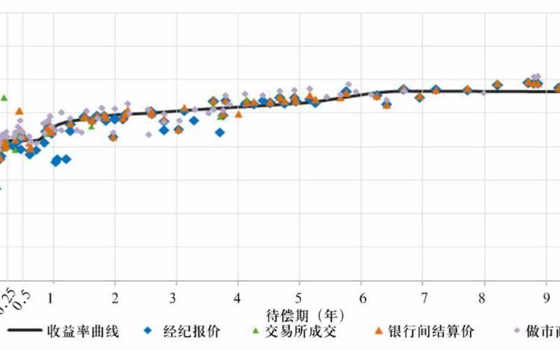 债券的票面年收益与当期市场价格的比率为-第1张图片-树涛168配资网_配资炒股平台及公司_股票配资门户网