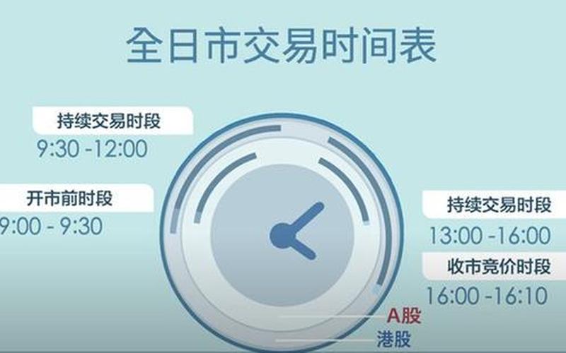 港股交易竞价时间（港股交易竞价时间限制）-第1张图片-金银屋