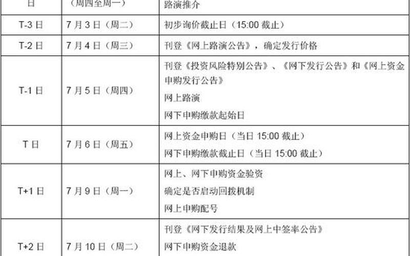一级市场新股申购-第1张图片-金银屋