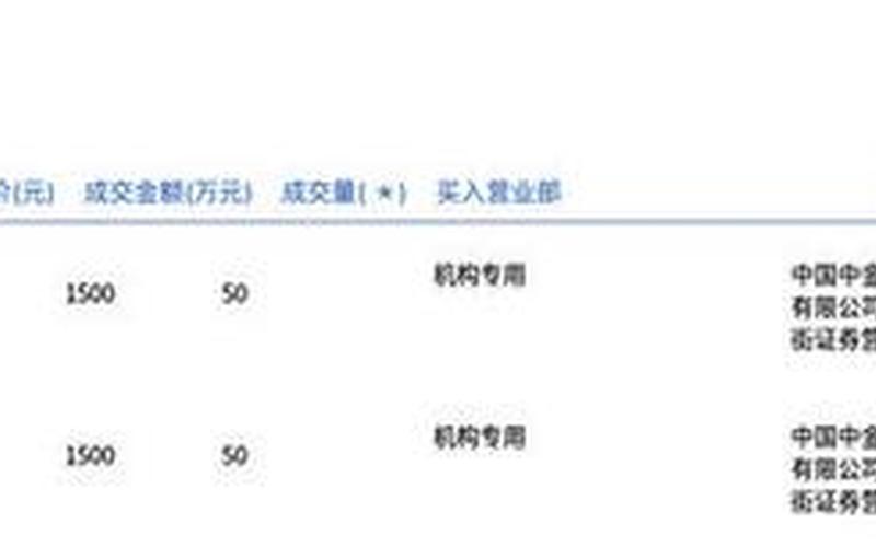 博迁新材股票配资三年原始股-第1张图片-金银屋