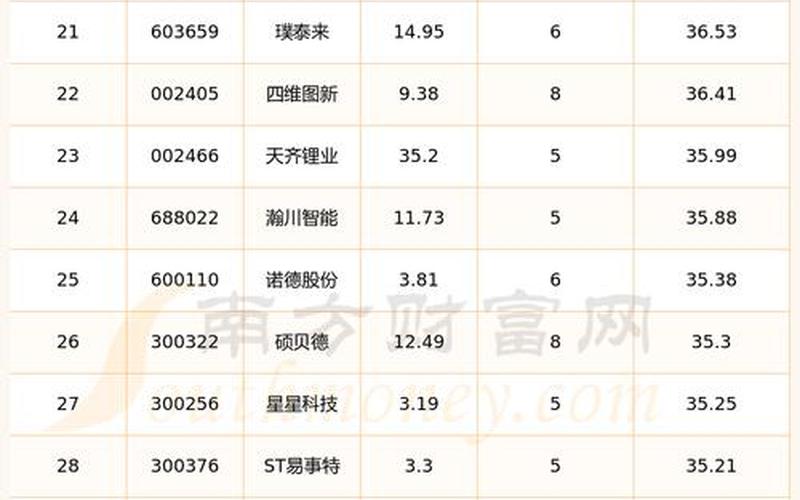 特斯拉9月配资炒股配资均价 特斯拉最新股市-第1张图片-金银屋