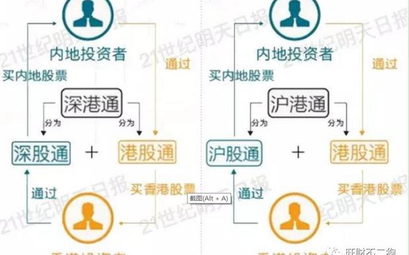 沪股通深股通交易规则-第1张图片-金银屋
