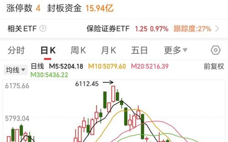 超级大反转的股票配资行情-第1张图片-金银屋