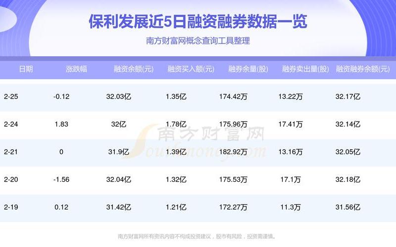 保利股票配资代码是多少-第1张图片-金银屋