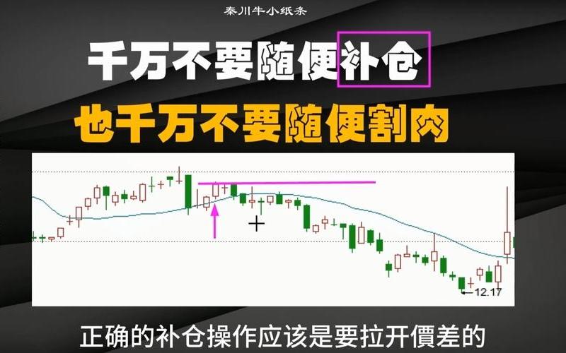 炒股配资短线补仓技巧-第1张图片-金银屋 炒股配资短线补仓技巧-第1张图片-金银屋