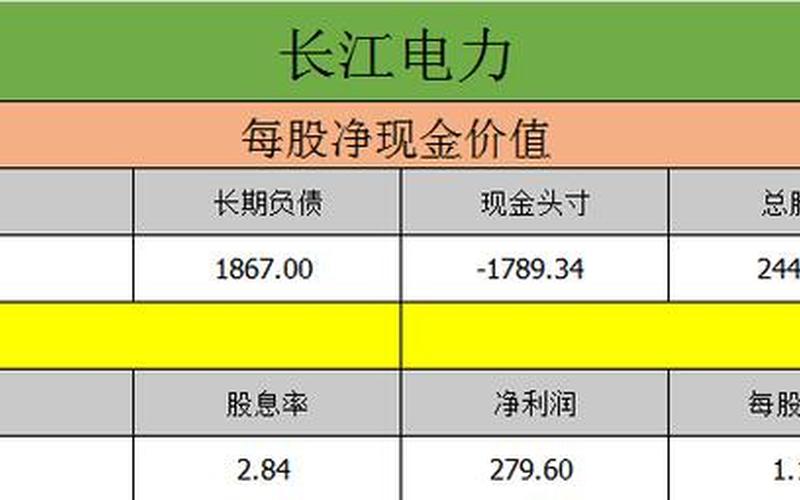 长江电力配资炒股配资股息率-第1张图片-金银屋