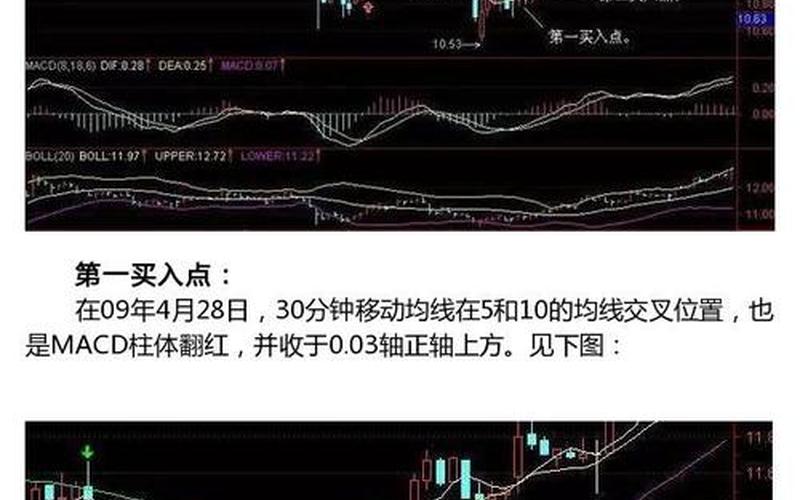 K线选股技巧短线-第1张图片-金银屋
