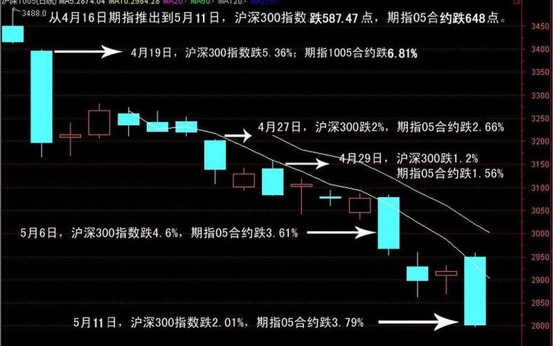 沪深300股指交易规则-第1张图片-金银屋