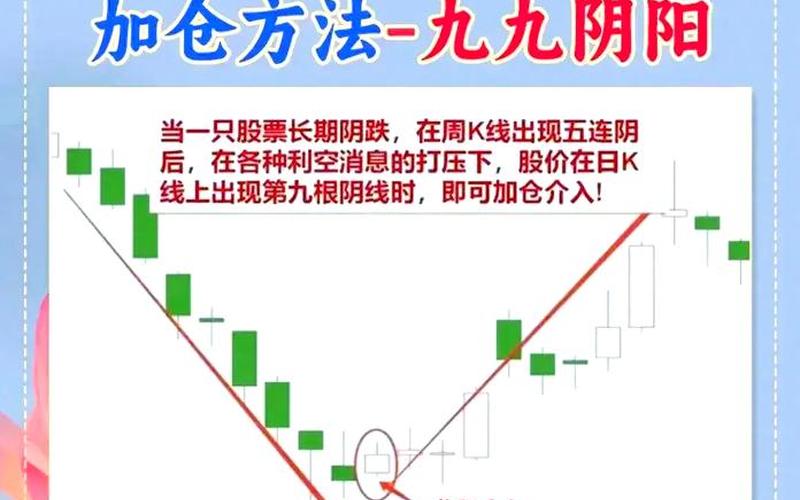 配资炒股技巧建仓时机如何把握-第1张图片-金银屋