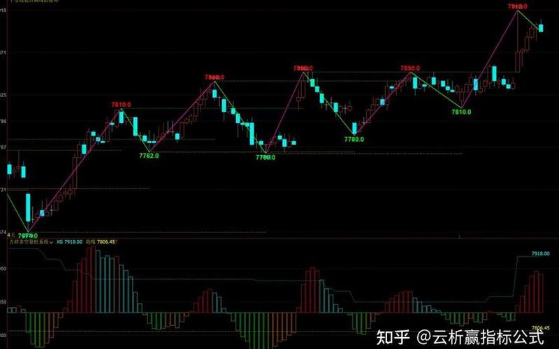 精准止盈止损买卖点指标源码-第1张图片-金银屋