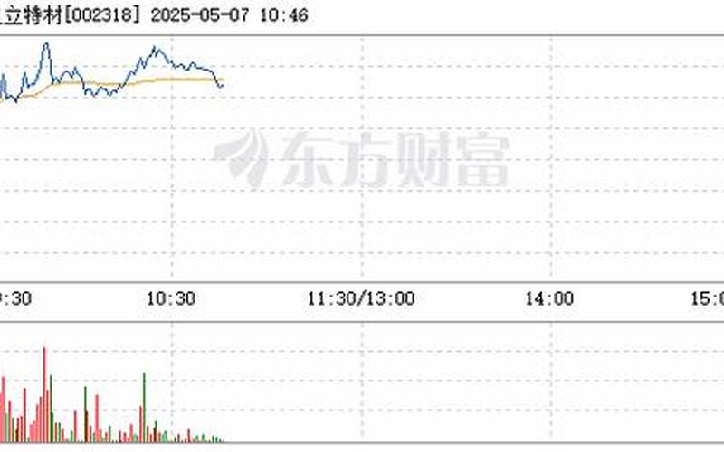 股市行情久立特材-第1张图片-金银屋