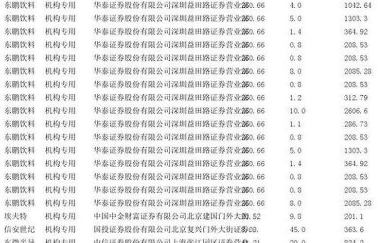 通过大宗交易买入的股票配资什么时候可以卖出-第1张图片-金银屋 通过大宗交易买入的股票配资什么时候可以卖出-第1张图片-金银屋