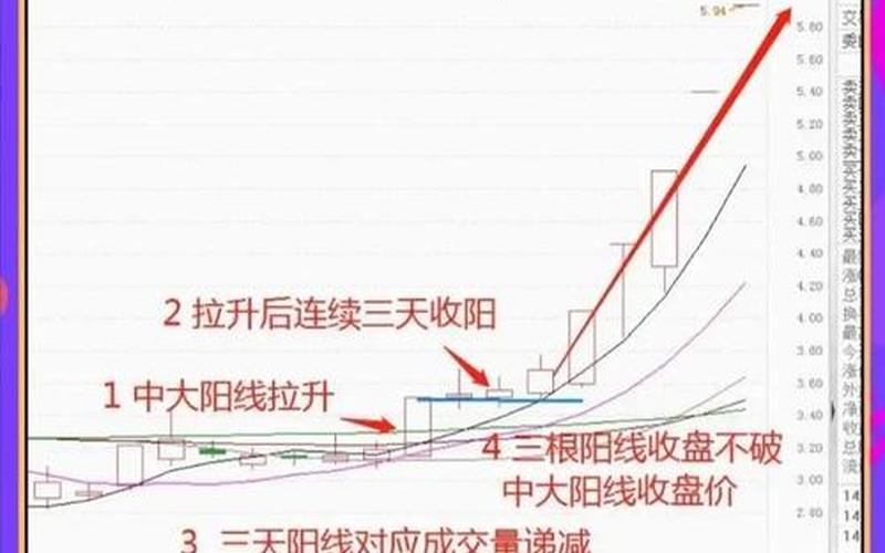 短线最好用的选股条件组合-第1张图片-树涛168配资网_配资炒股平台及公司_股票配资门户网