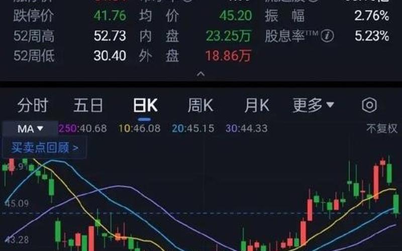 格力最近的股市行情-第1张图片-金银屋 格力最近的股市行情-第1张图片-金银屋