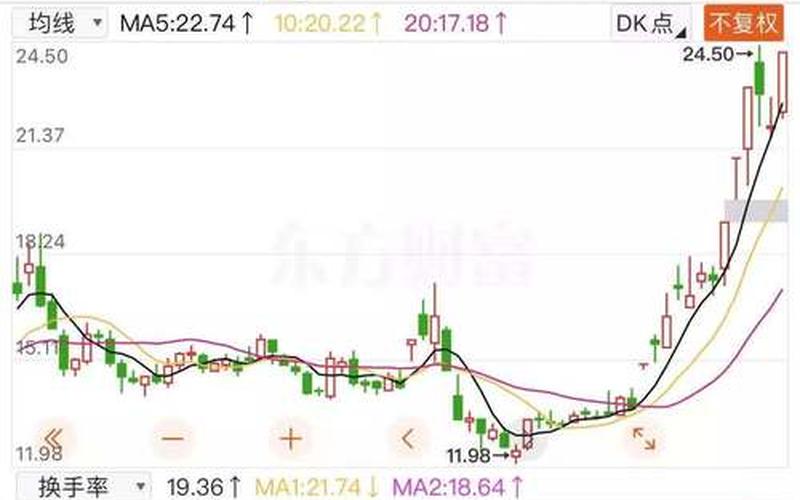 鸿智科技配资炒股配资收盘价-第1张图片-金银屋