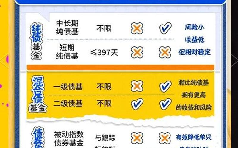 比较实盘配资债券基金的区别-第1张图片-金银屋
