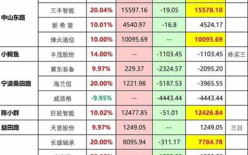 两市停复牌配资炒股配资一览表-第1张图片-金银屋